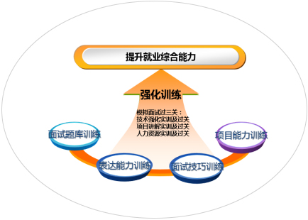 全方位就业 保障服务